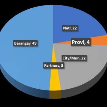 bfat meaning in barangay|(PDF) Understanding Barangays in the Philippines.